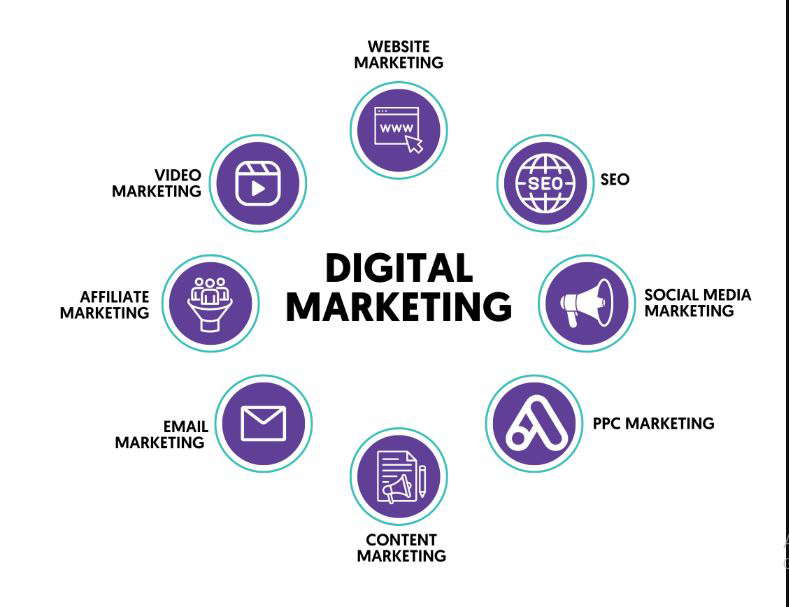 marketing strategy